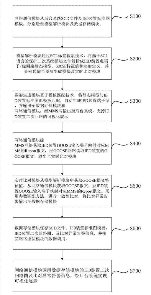 Secondary circuit closed loop monitoring system based on GOOSE input end mapping mechanism