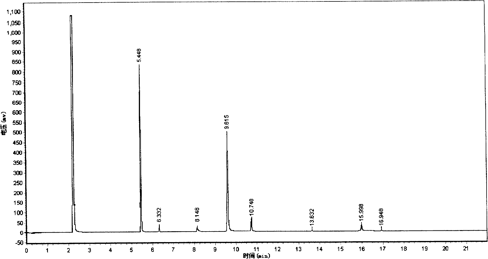 Method for preparing dichloropropanol by glycerin chlorination