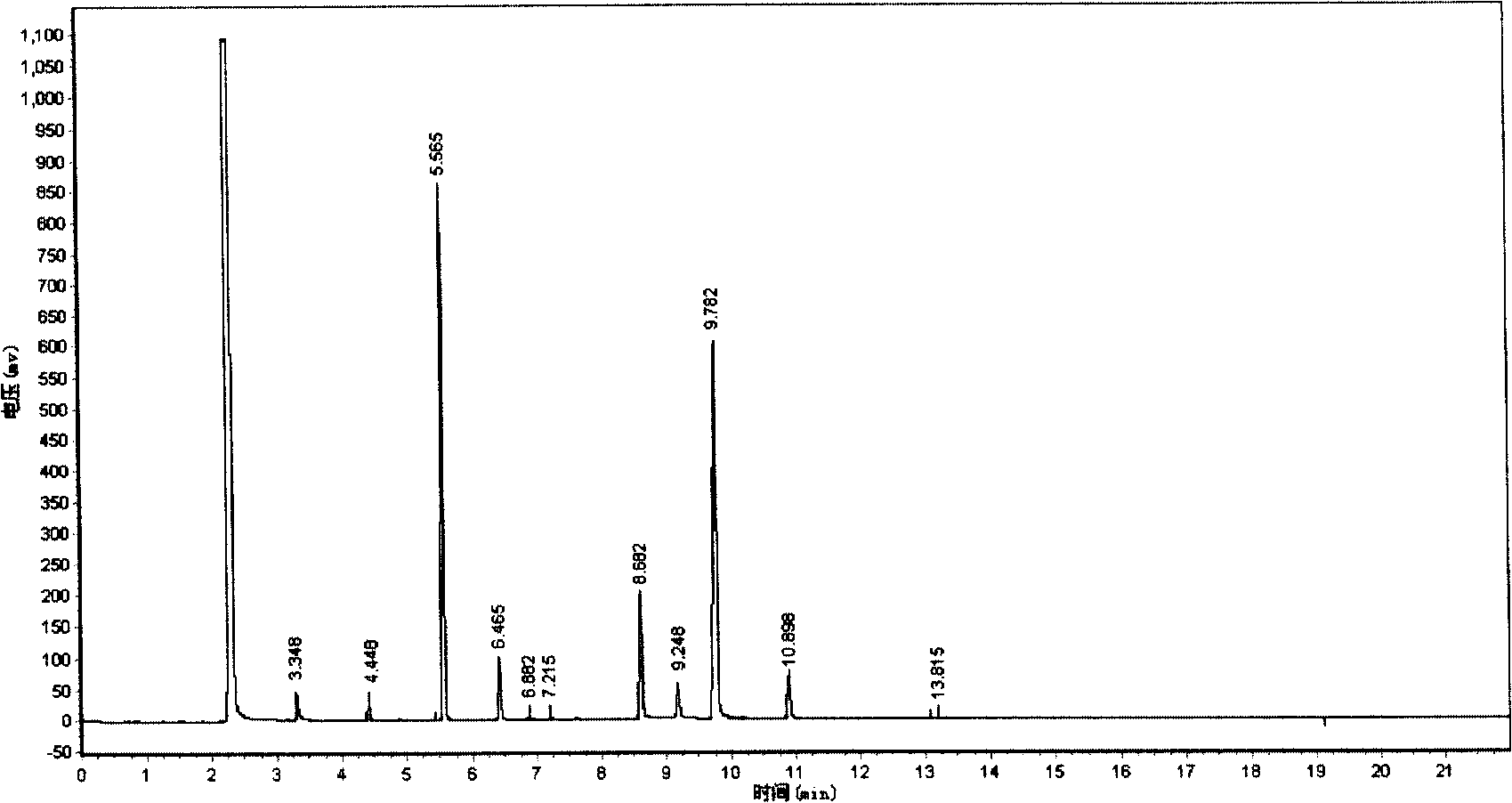 Method for preparing dichloropropanol by glycerin chlorination