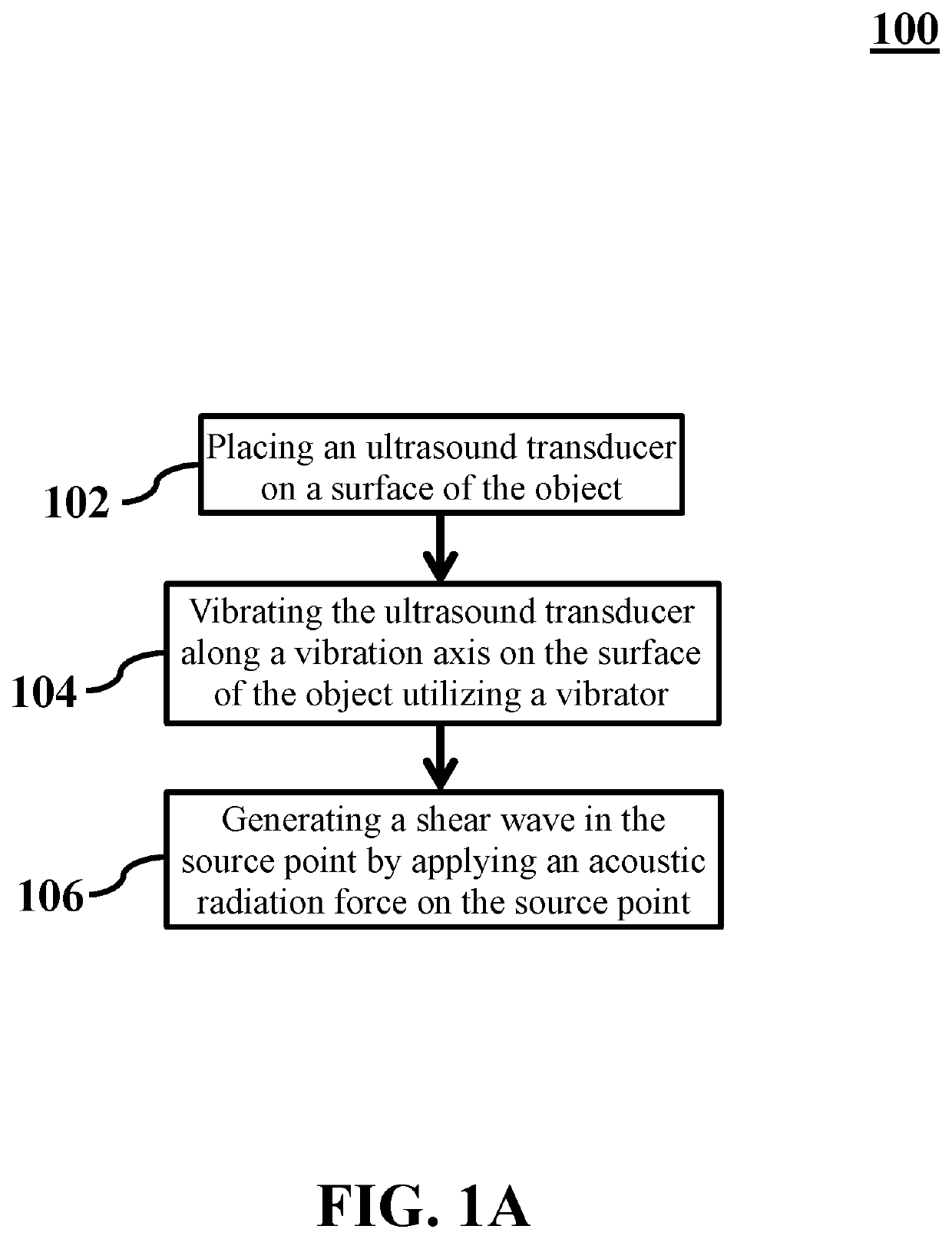 Generating a source point of shear waves for shear wave elasticity imaging