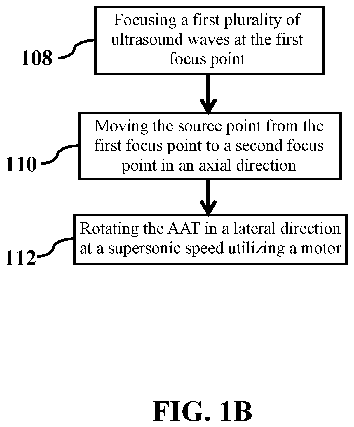 Generating a source point of shear waves for shear wave elasticity imaging