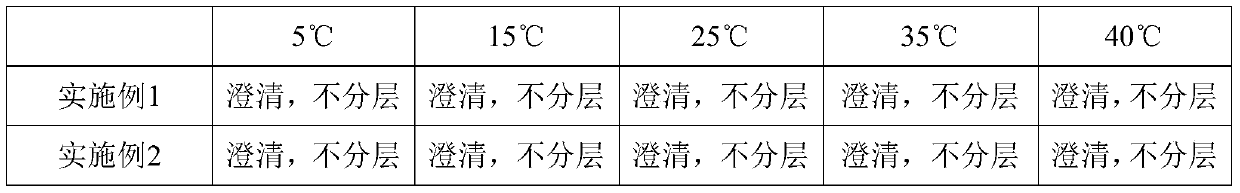 A kind of production method of clear liquid type macroelement water-soluble fertilizer