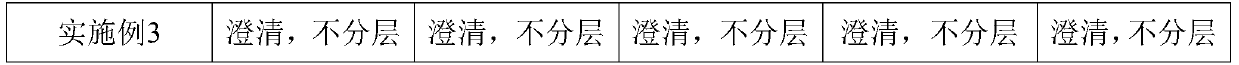 A kind of production method of clear liquid type macroelement water-soluble fertilizer