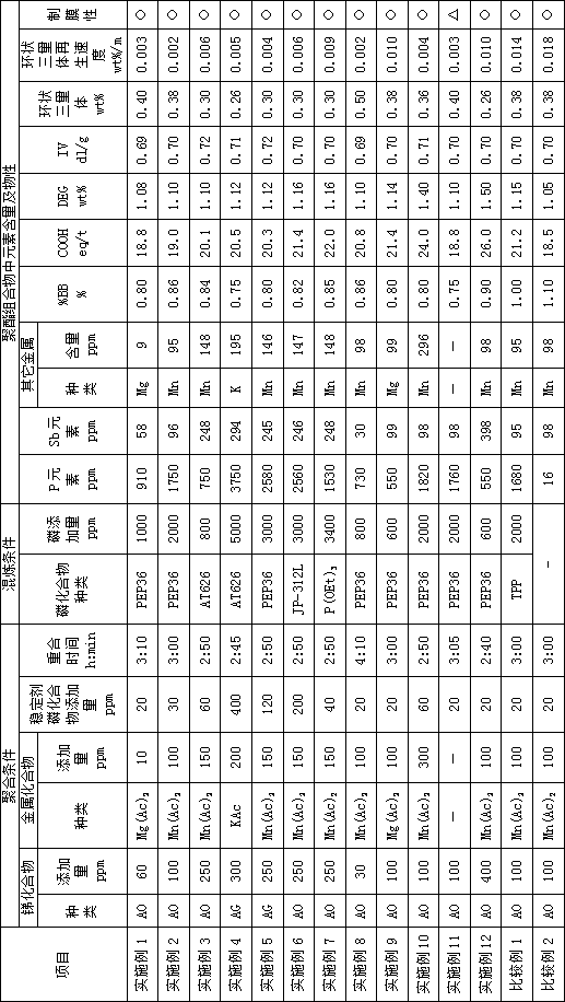 A kind of polyester composition and its preparation method and application