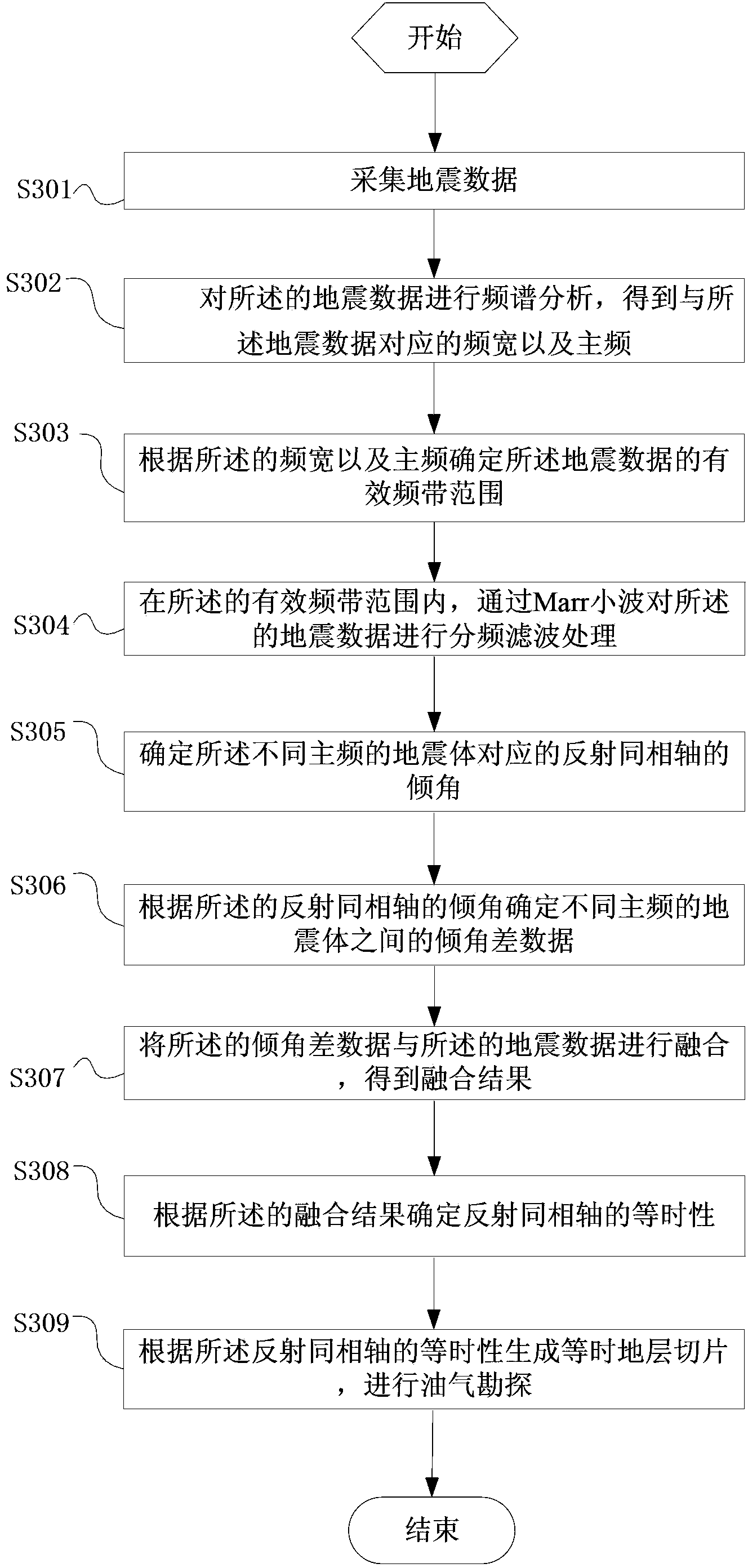 Method and system for determining seismic reflection event isochronism