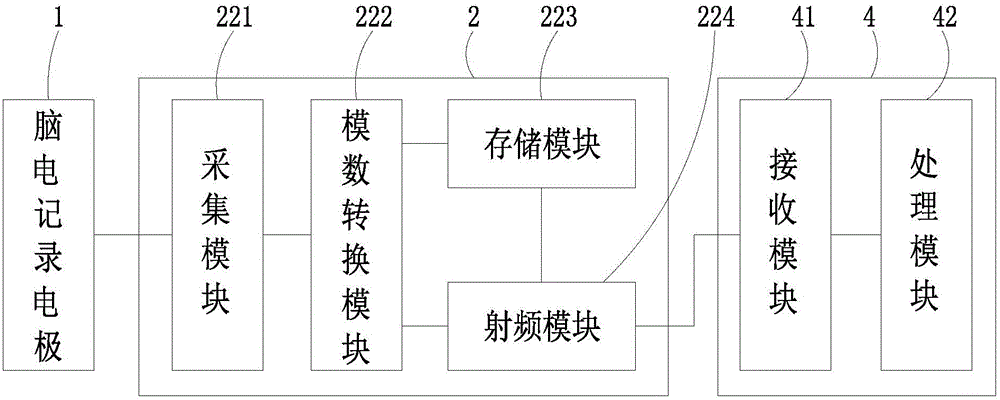 A wearable multi-channel wireless cortical electroencephalogram detection device