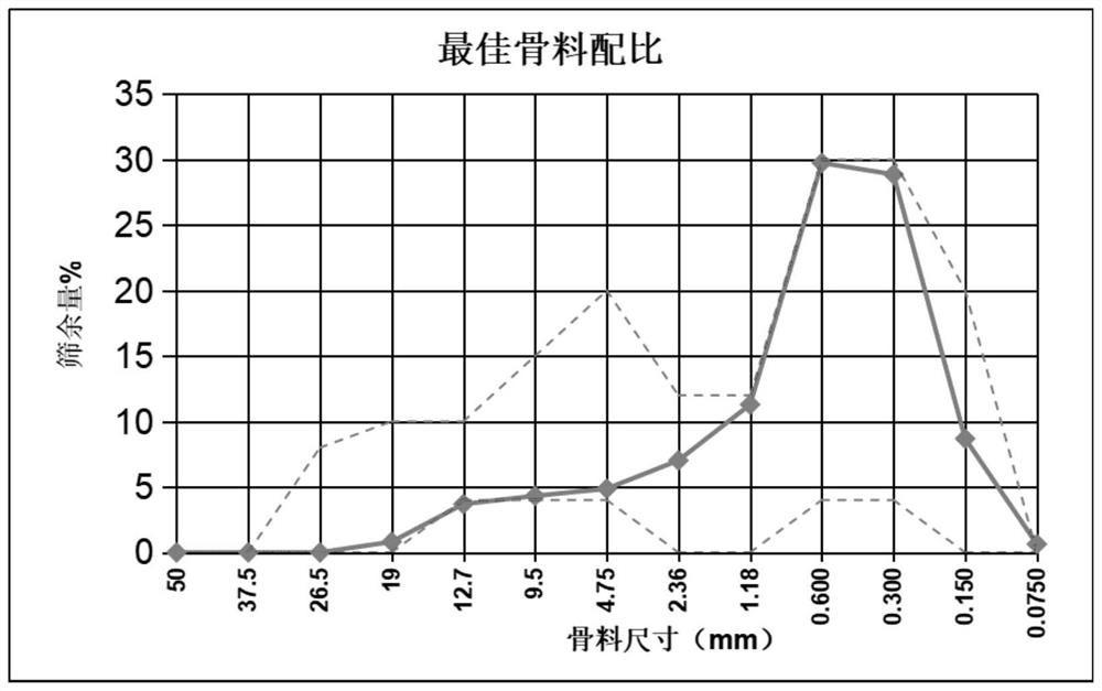 Formula and low-cost design method of ultra-high performance concrete containing coarse aggregate