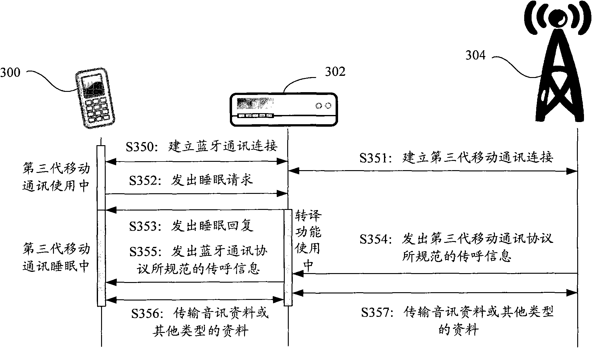 Power saving method of mobile apparatus and communication system thereof