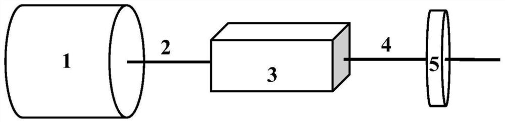 A kind of application of bahgsns4 nonlinear optical crystal