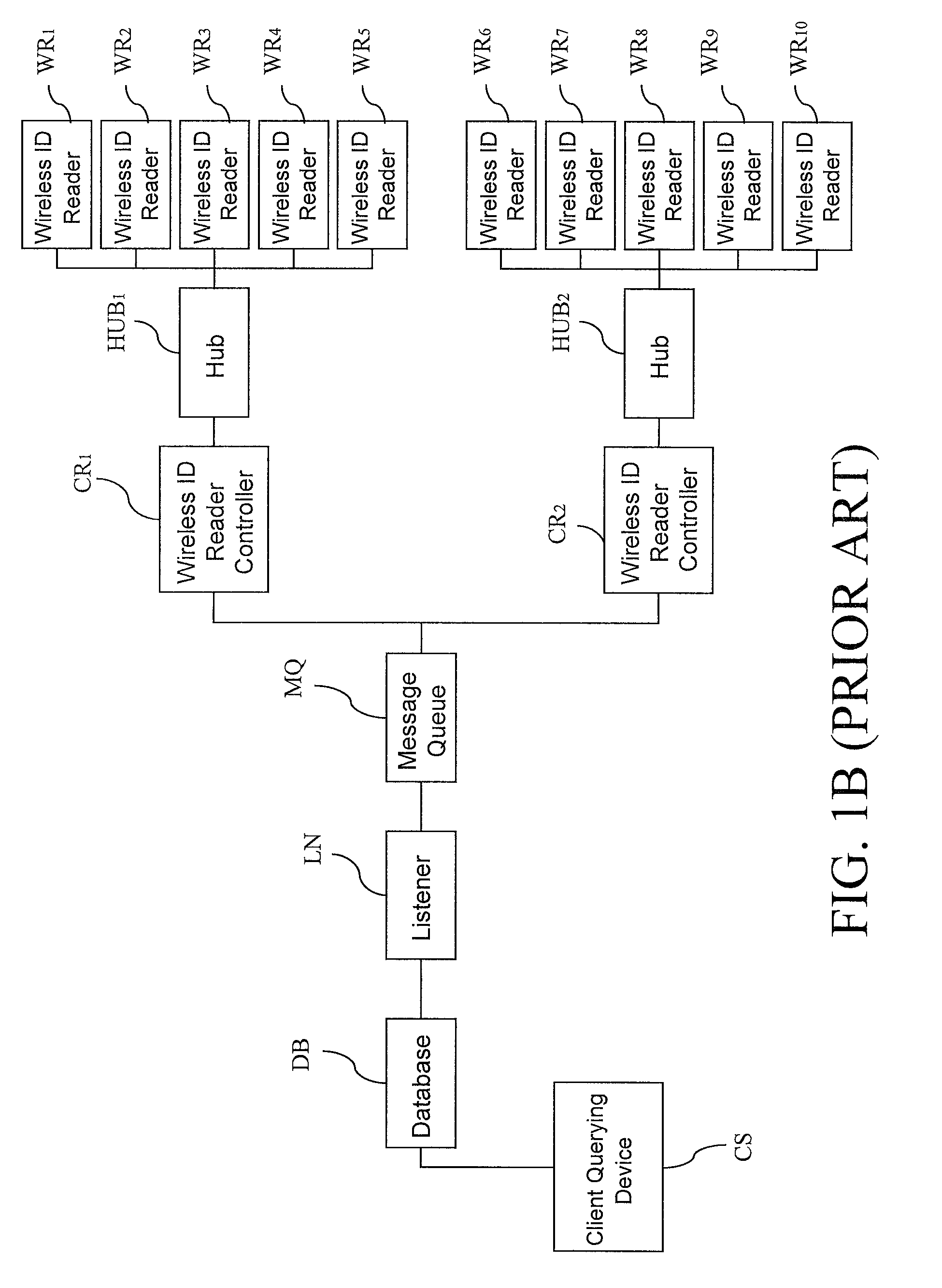 Probability time division multiplexing polling method and wireless identifier reader controller thereof