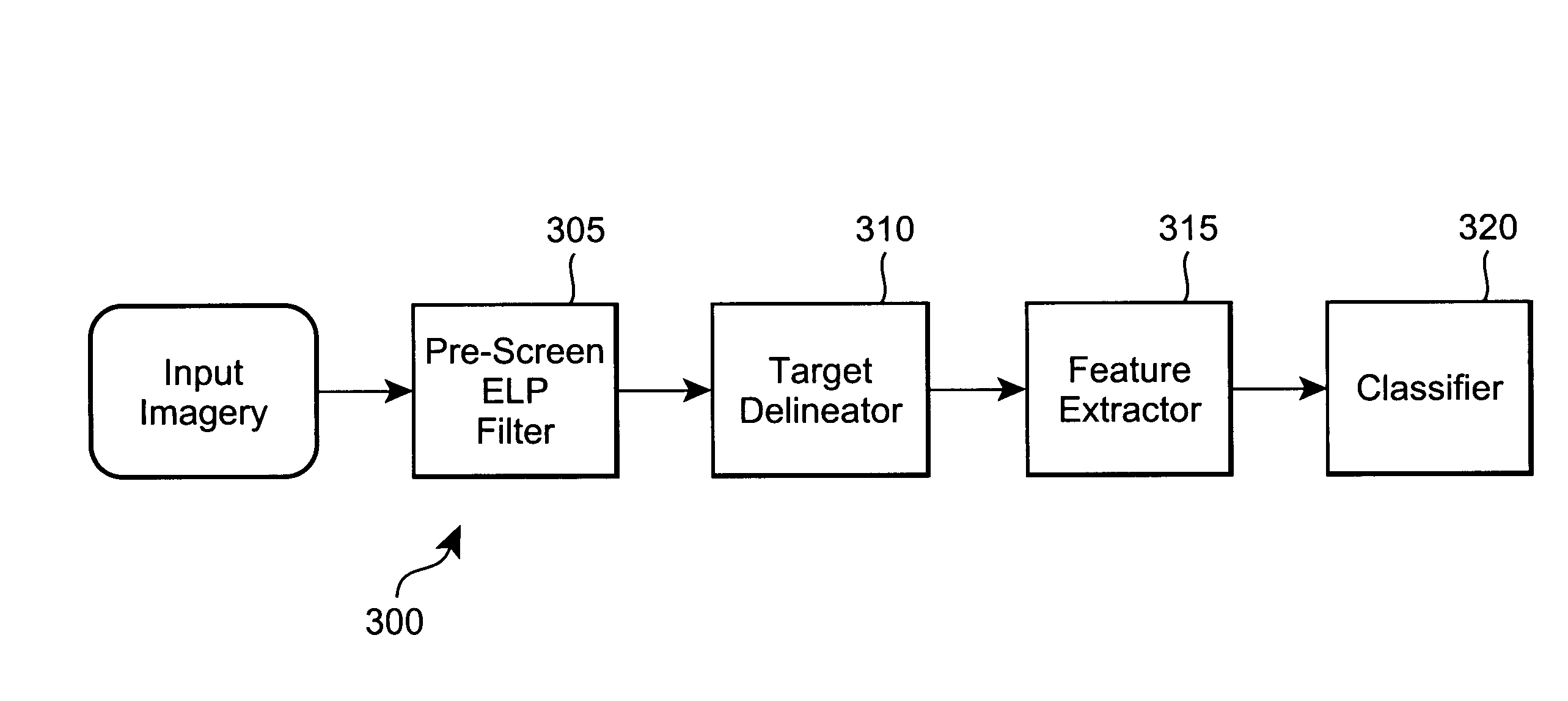 Automatic target recognition system with Elliptical Laplacian Pyramid filter