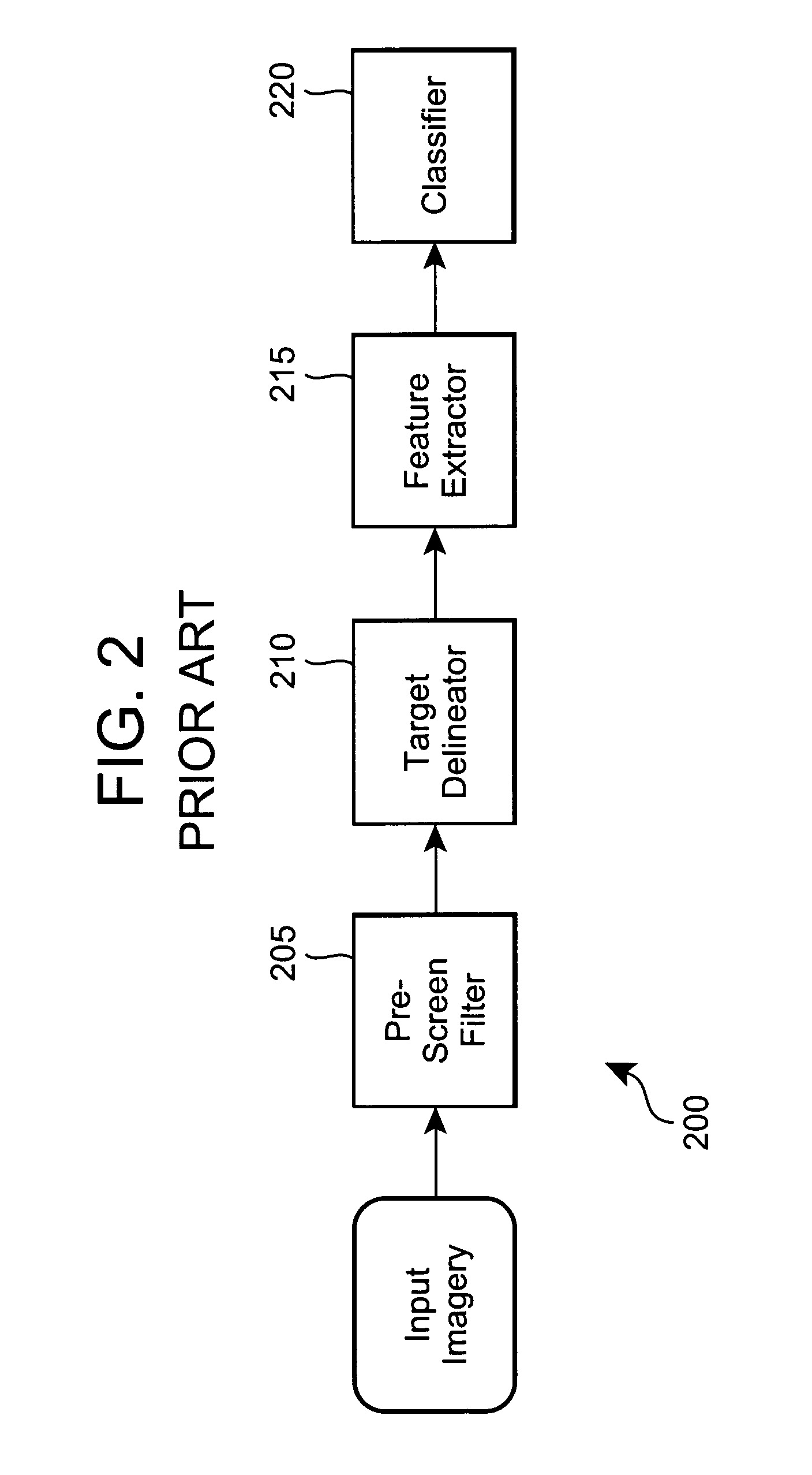 Automatic target recognition system with Elliptical Laplacian Pyramid filter