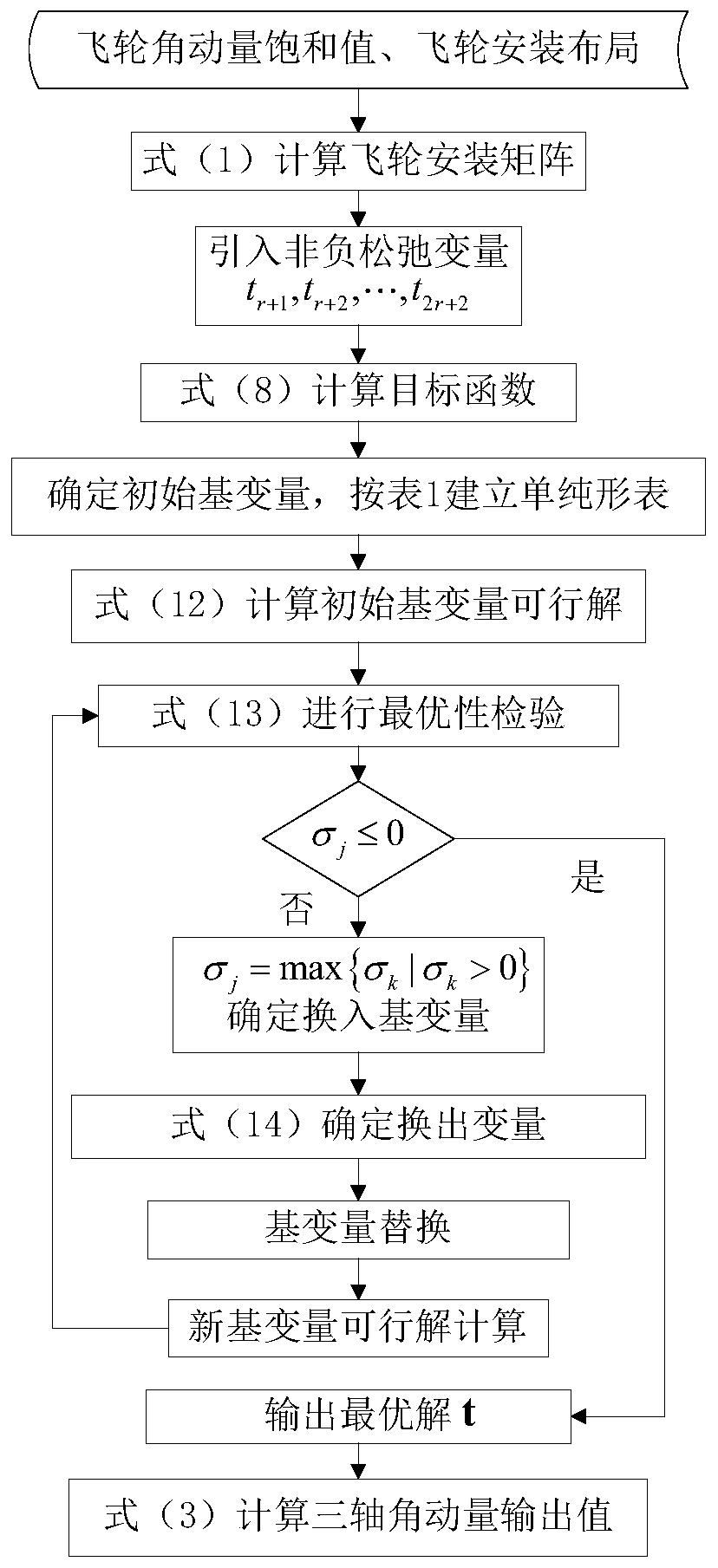 Method for reconstructing flywheel system under on-orbit biased-momentum control switching of spacecraft