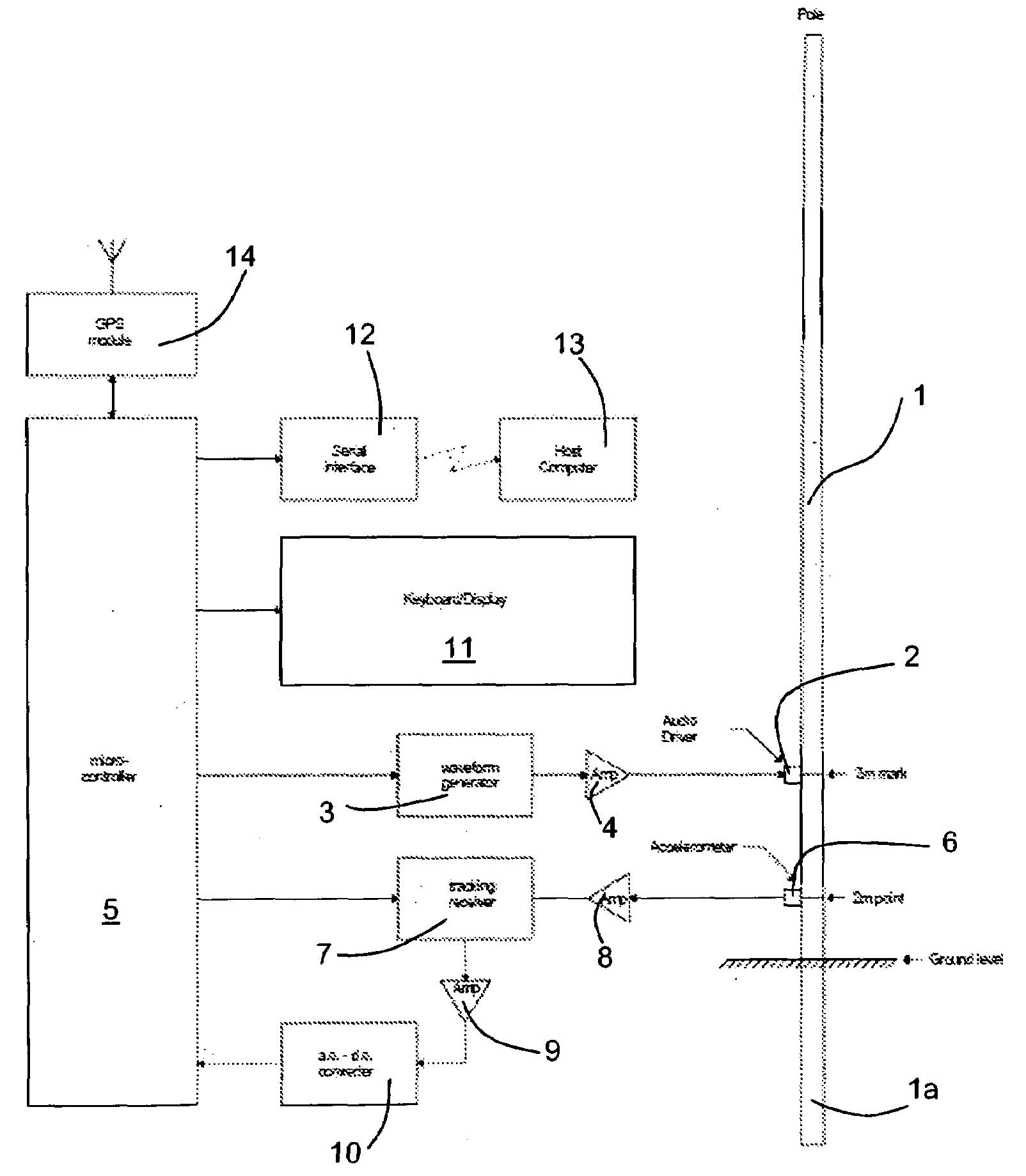 Method of and apparatus for testing wooden poles