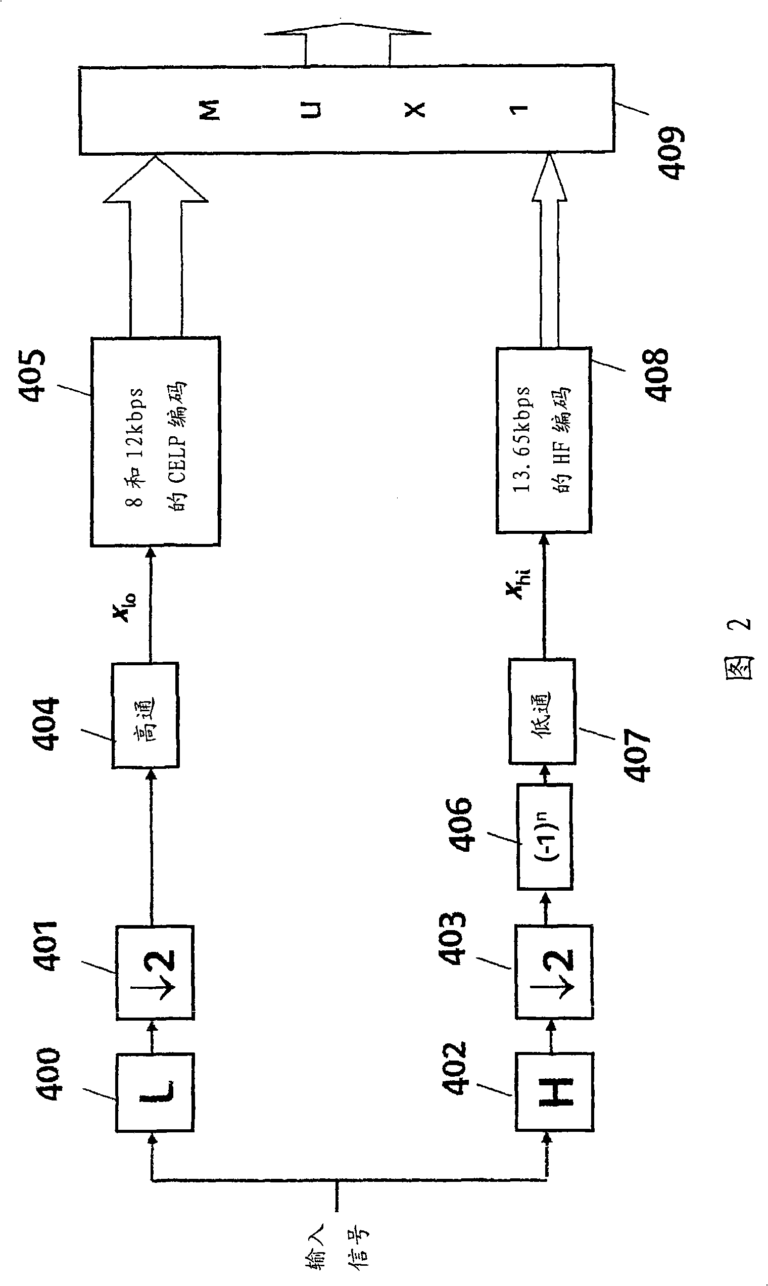 Method for post-processing a signal in an audio decoder