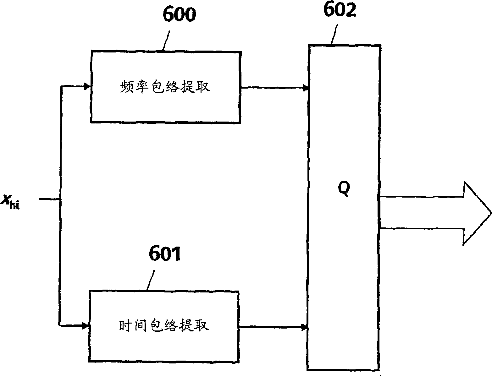 Method for post-processing a signal in an audio decoder