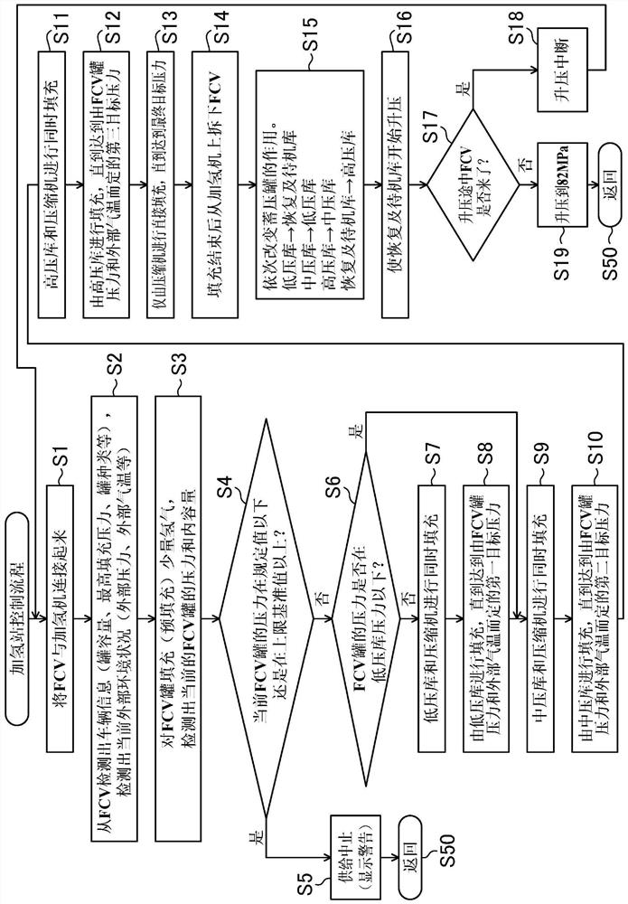 Hydrogen station and operating method for hydrogen station