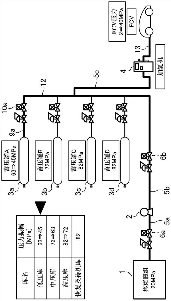 Hydrogen station and operating method for hydrogen station