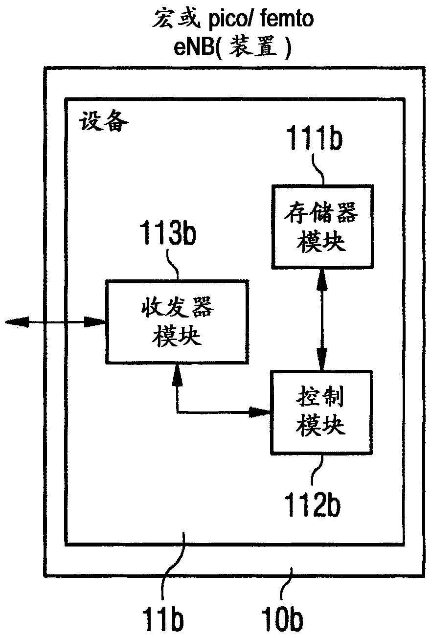 Methods, devices and computer program products for improvements in interference cancellation scenarios
