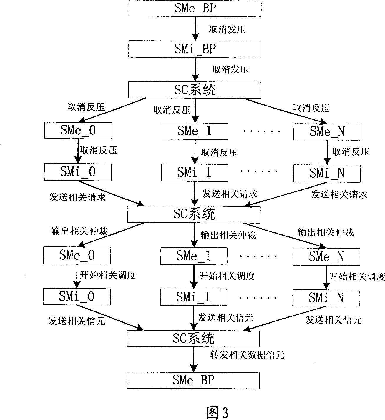 Flow control implementation method and device based on the output queue