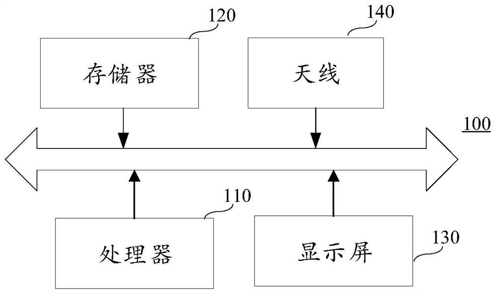 Positioning method and device, terminal and storage medium