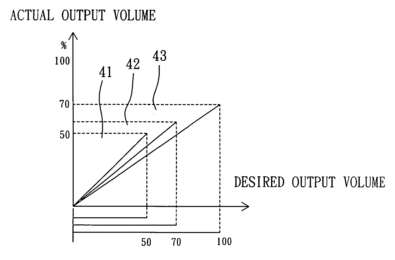 Method for preventing an output device from being damaged