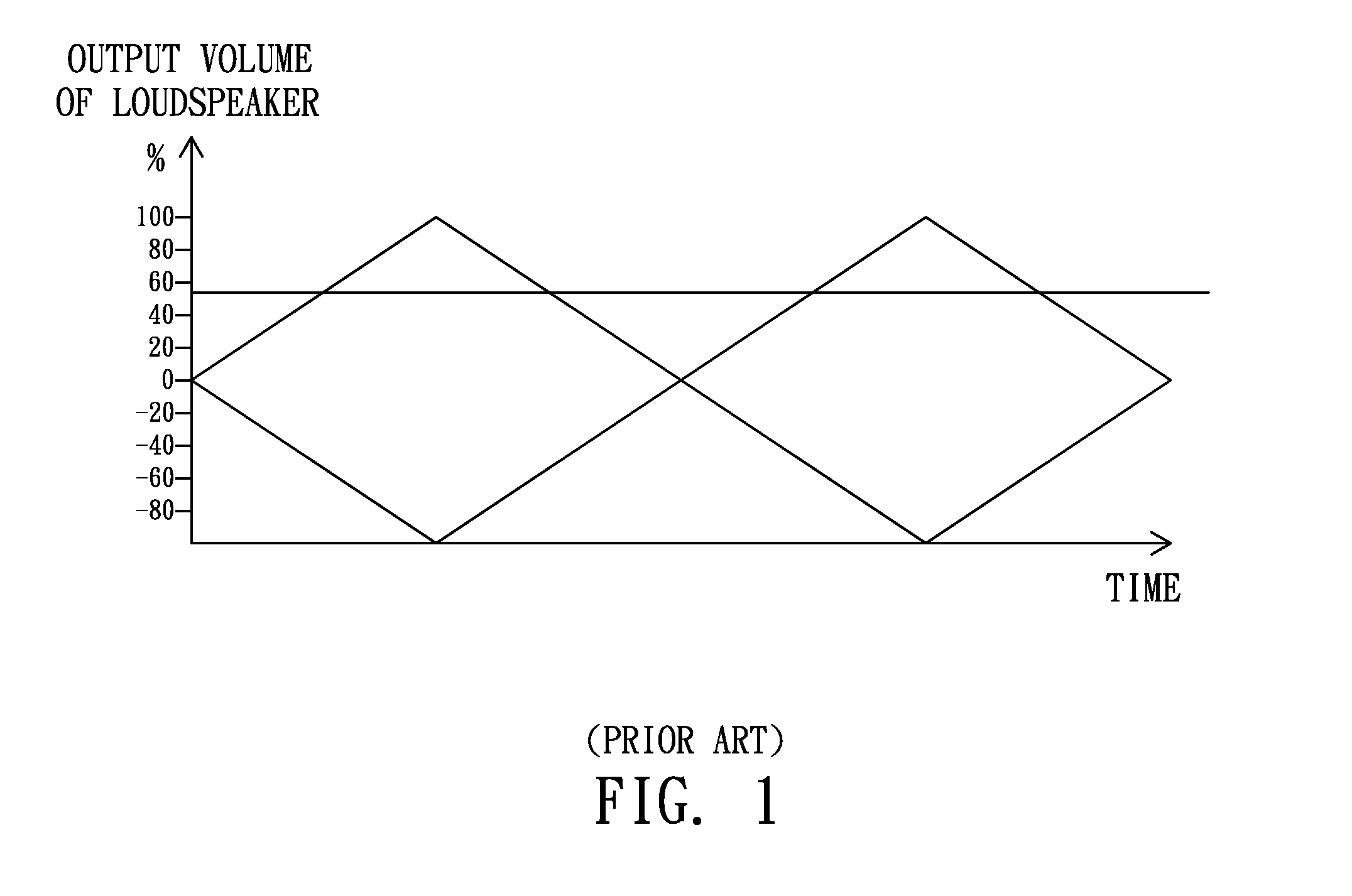 Method for preventing an output device from being damaged