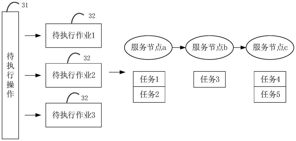 Operation log generation method and device and fault query method and device
