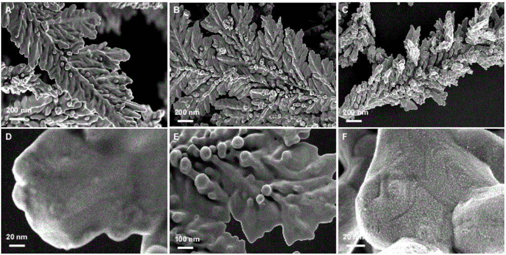 Composite nano gold-platinum material, preparation method thereof and an application of composite nano gold-platinum material in direct methanol fuel cell anode catalyst