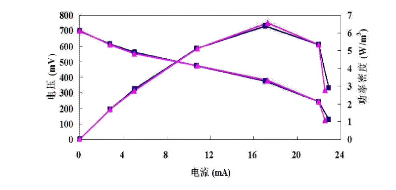 Double-chamber algae microbial fuel cell and its method for treating wastewater to achieve zero carbon emissions