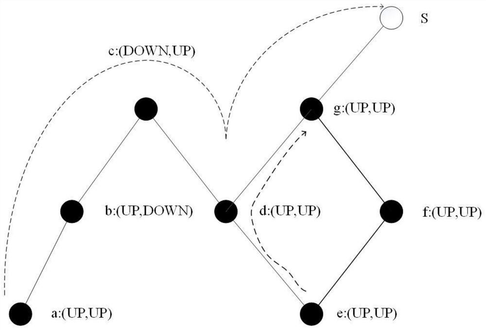 A Routing Protocol for Underwater Sensor Networks Based on Dynamic Network Hole Avoidance