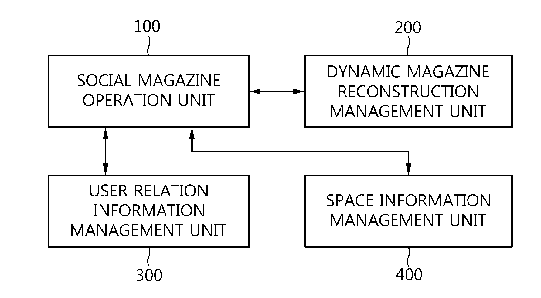 Apparatus and method for providing social magazine information