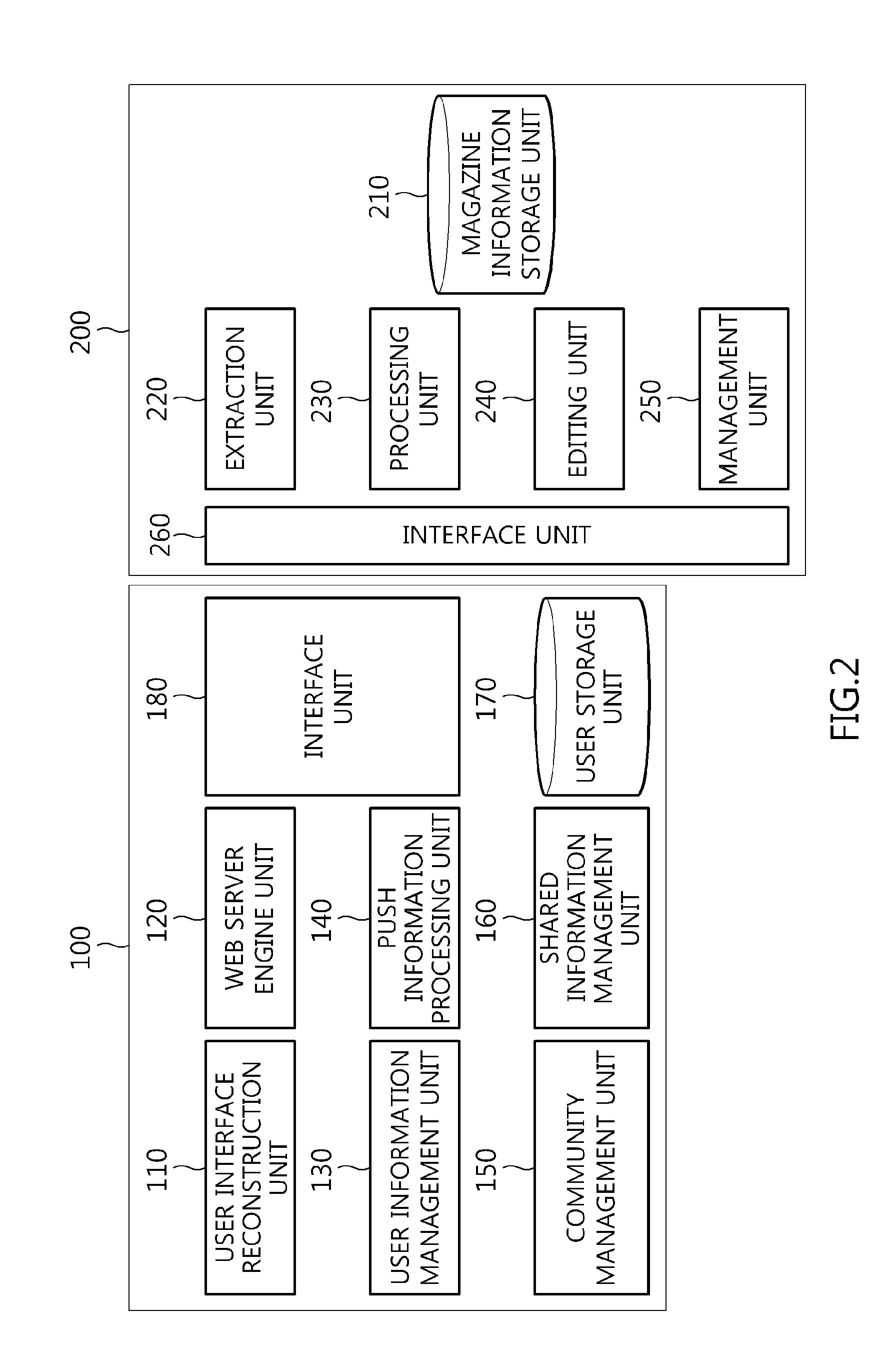 Apparatus and method for providing social magazine information