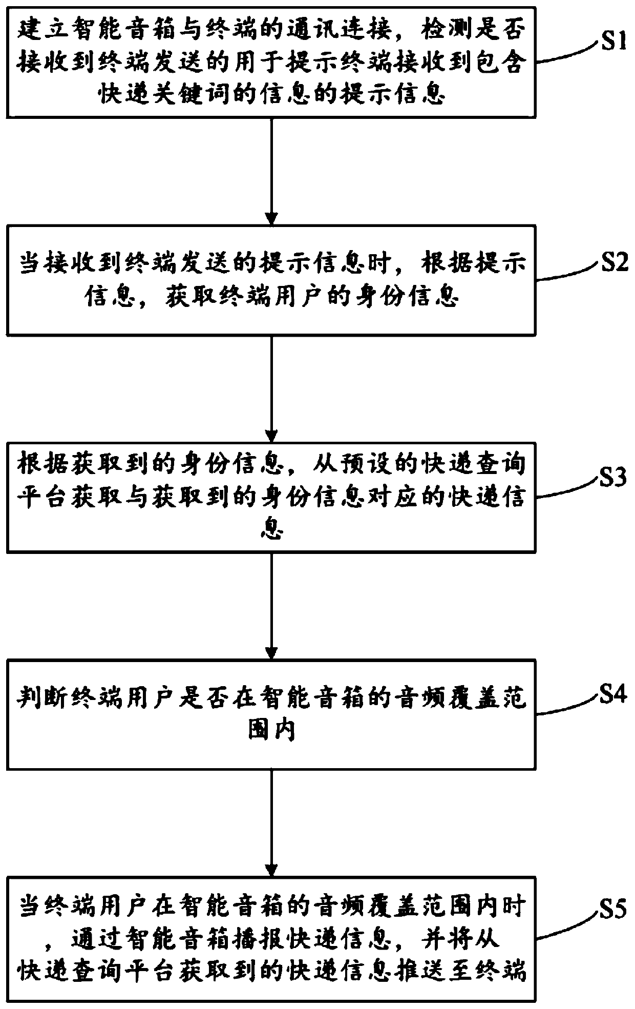 Smart speaker, its express delivery query method, and computer-readable storage medium