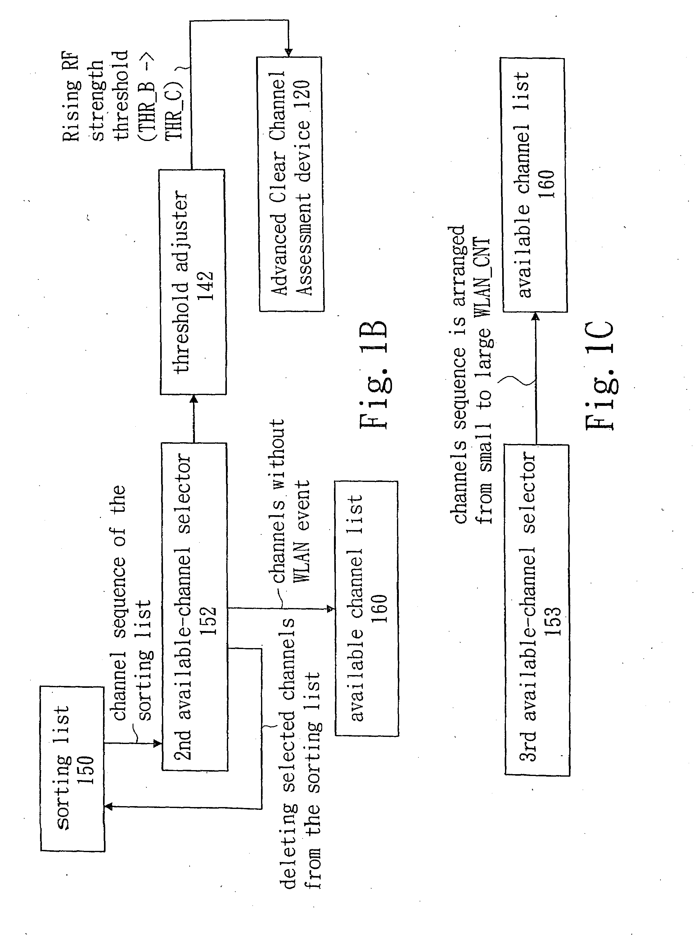 Cognitive radio system and method
