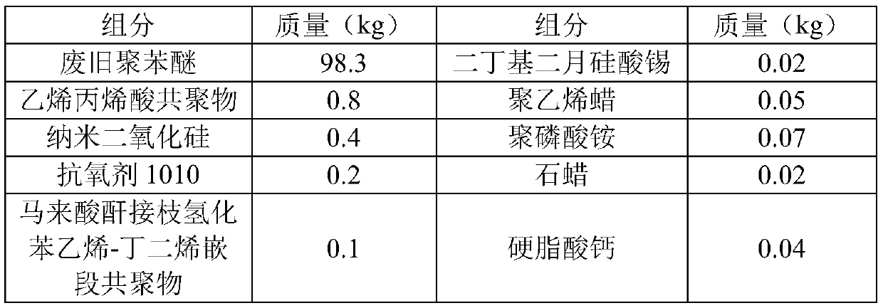 Polyphenyl ether reclaimed material and preparation process thereof