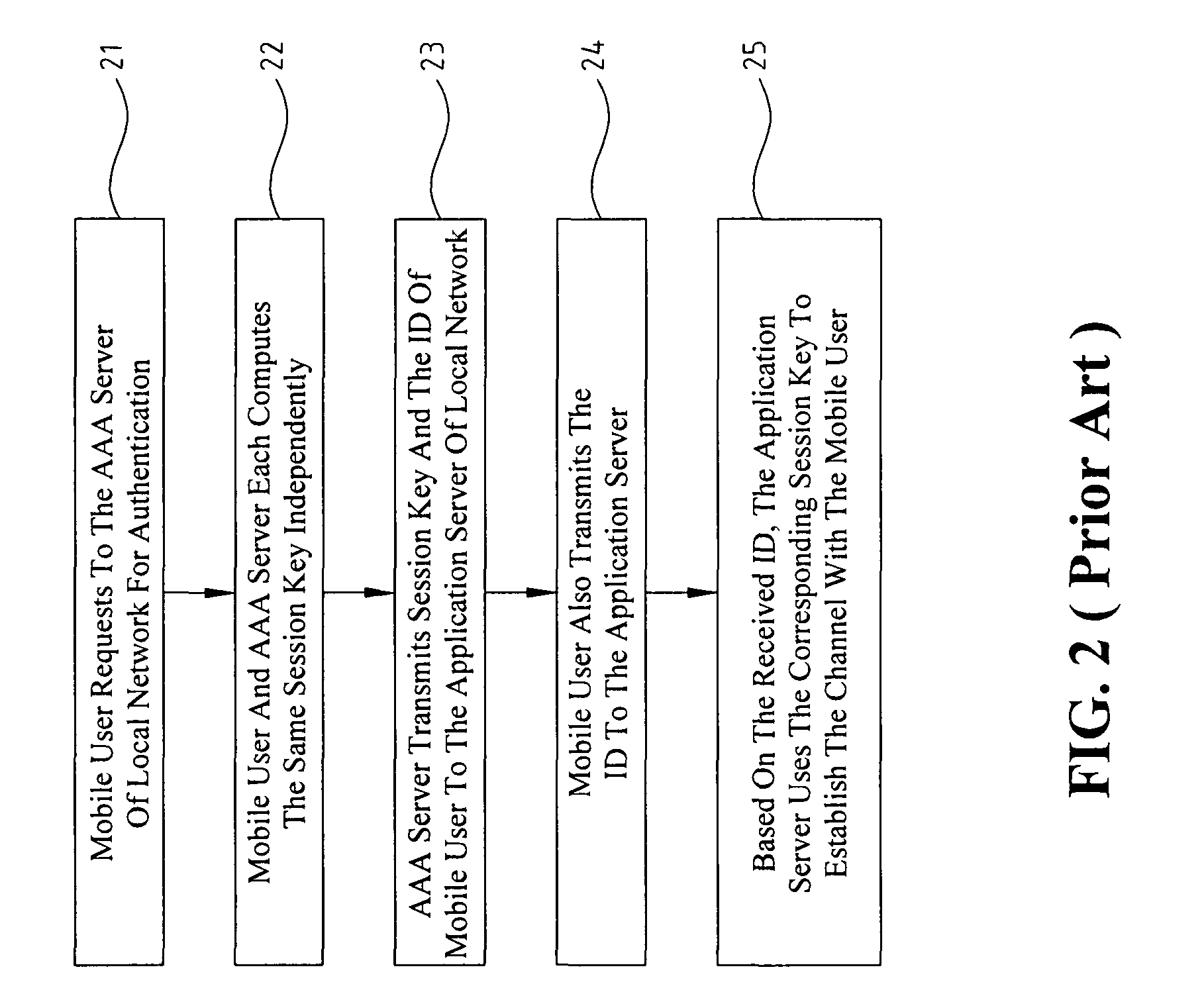 Access control system and method based on hierarchical key, and authentication key exchange method thereof