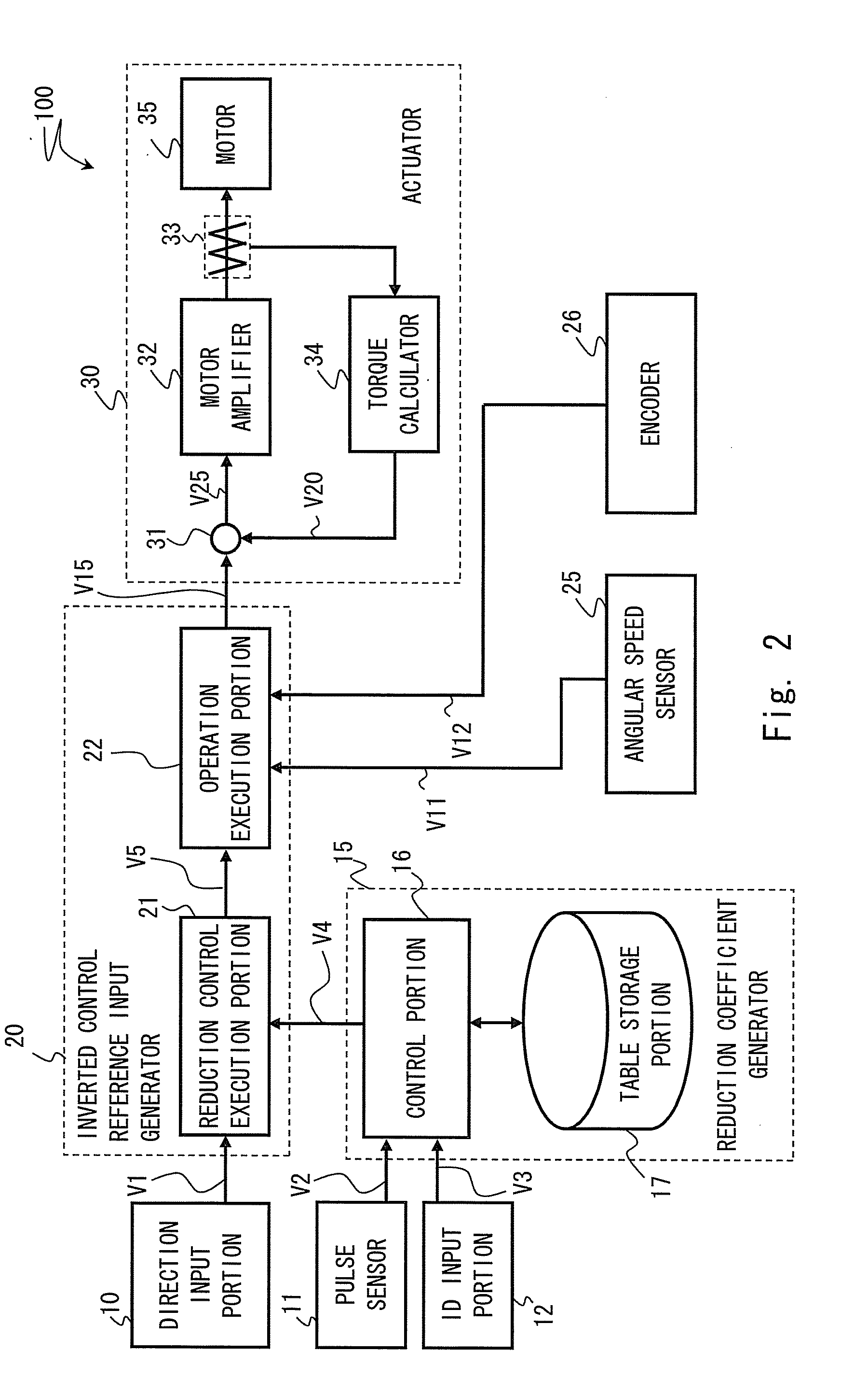 Vehicle, system including the same, vehicle motion producing method