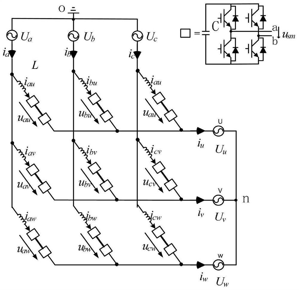 Capacitor voltage fluctuation suppression method of modular multilevel matrix converter