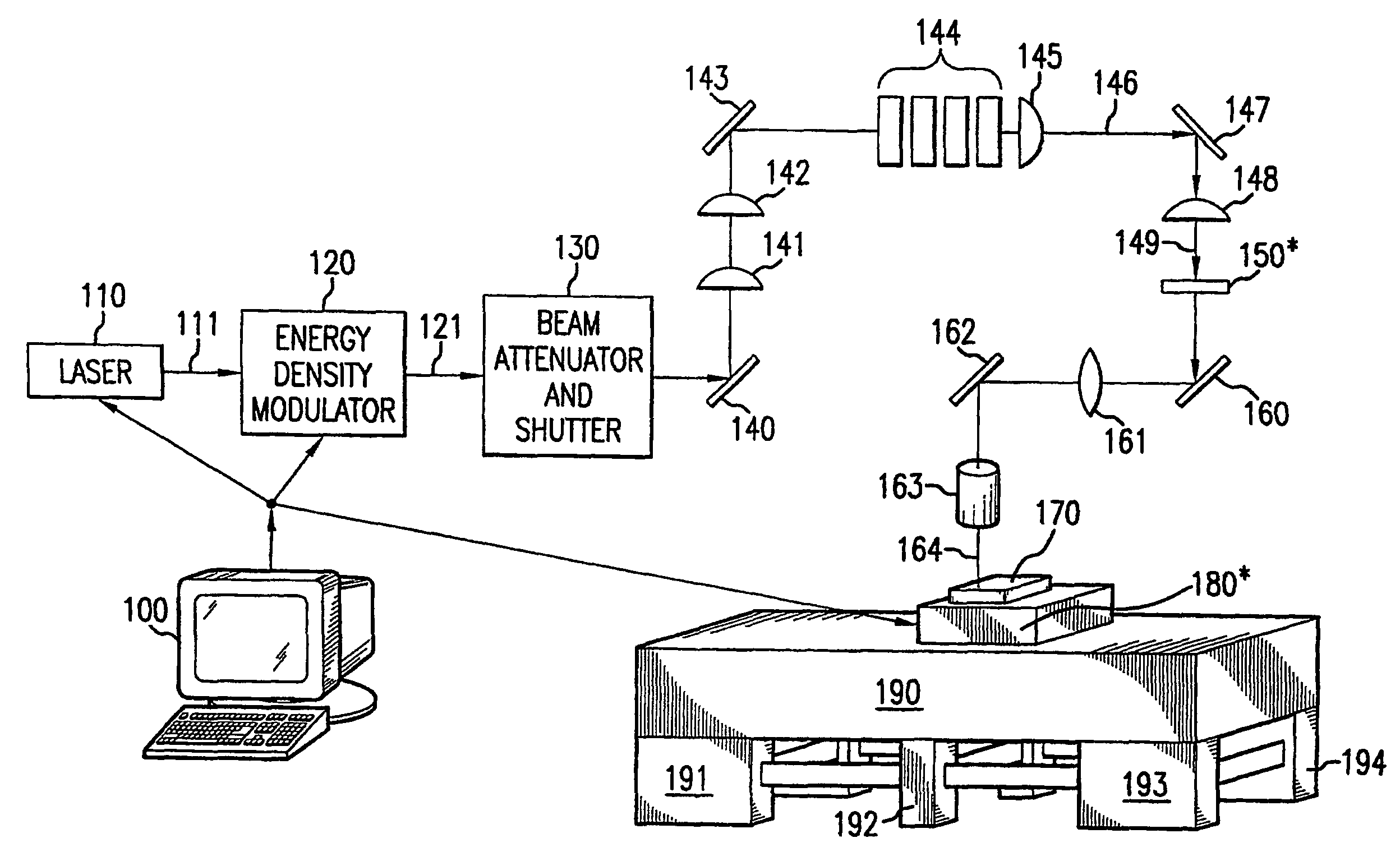 System for providing a continuous motion sequential lateral solidification for reducing or eliminating artifacts in overlap regions, and a mask for facilitating such artifact reduction/elimination