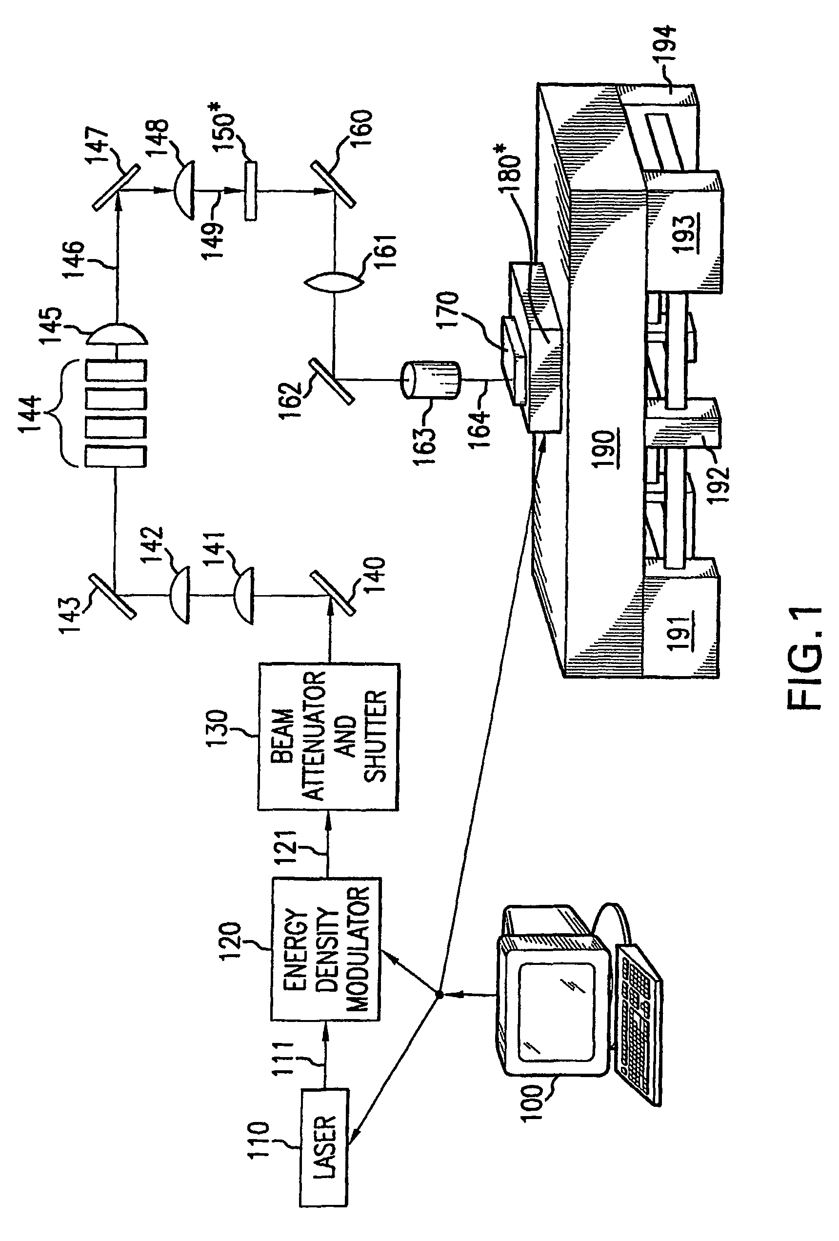 System for providing a continuous motion sequential lateral solidification for reducing or eliminating artifacts in overlap regions, and a mask for facilitating such artifact reduction/elimination