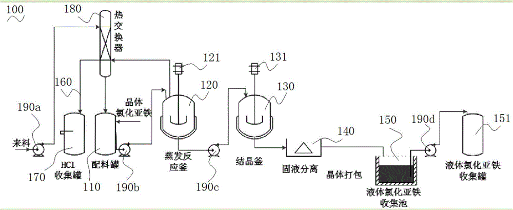 Continuous-production reduced pressure distillation device and process for recovering iron-containing waste acid liquid
