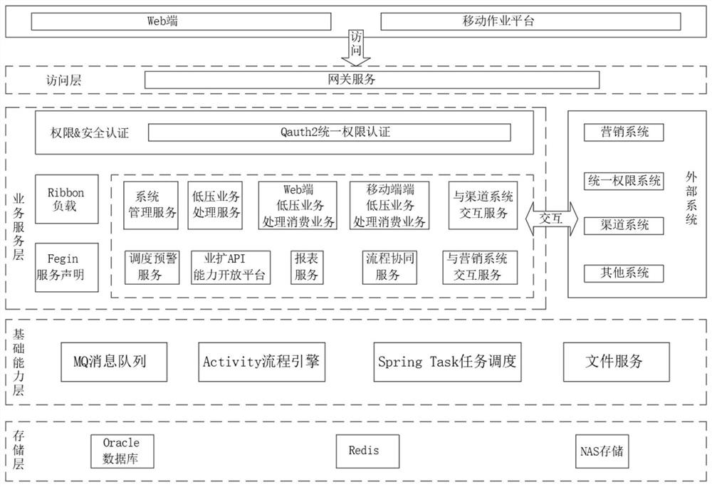 Full-service ubiquitous visual intelligent power operation and maintenance system