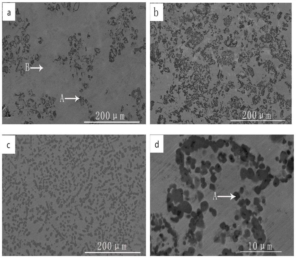 Method for preparing feconicu high-entropy alloy and tic particles composite reinforced copper matrix composite material by vacuum arc melting