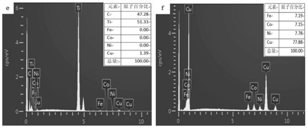 Method for preparing feconicu high-entropy alloy and tic particles composite reinforced copper matrix composite material by vacuum arc melting