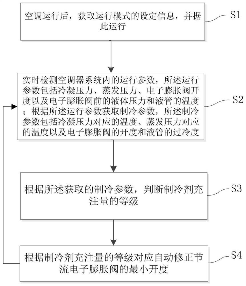 An air-conditioning control method, a multi-connected air-conditioning system, and an air-conditioner