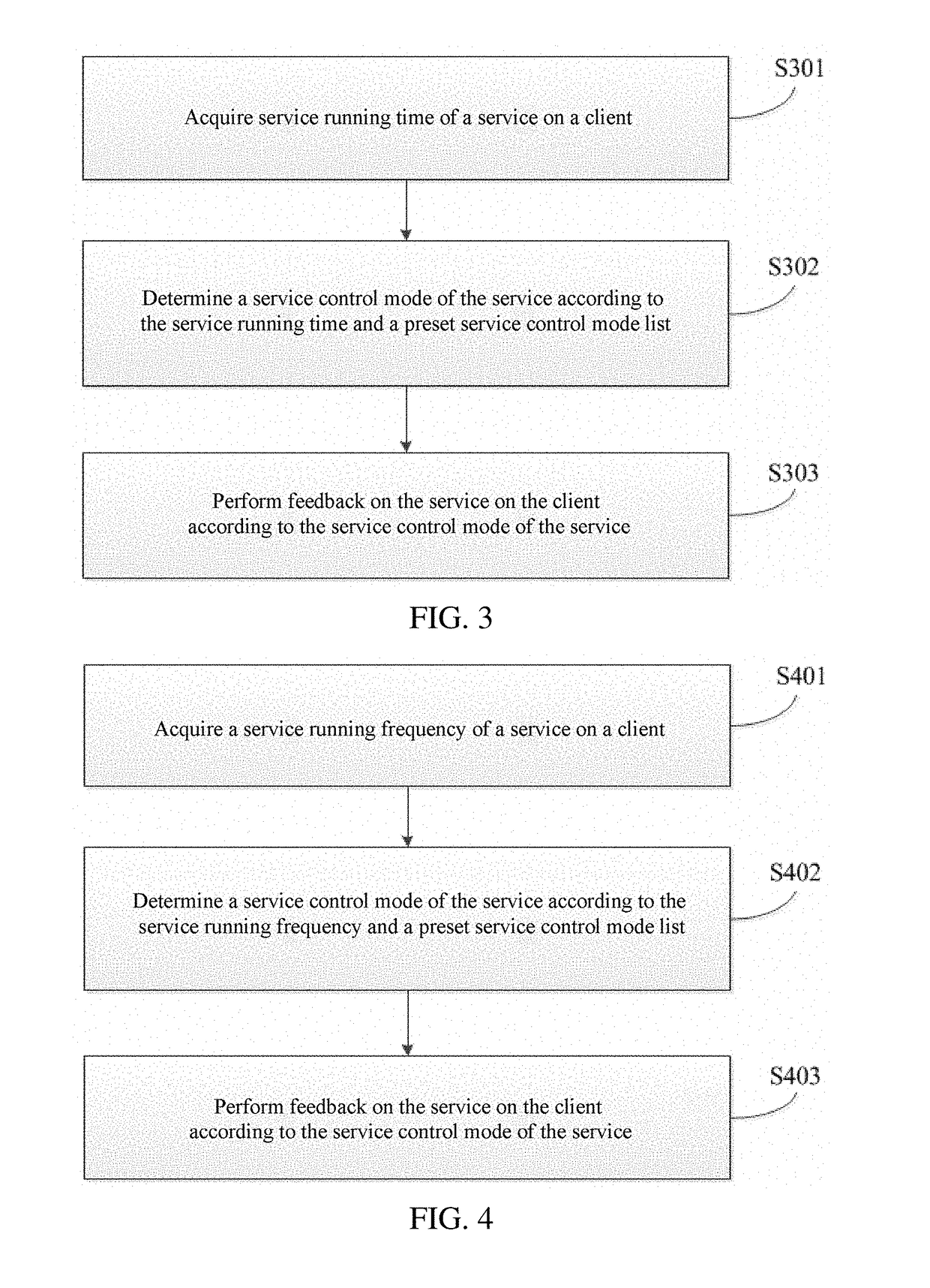 Method and apparatus for controlling running of service