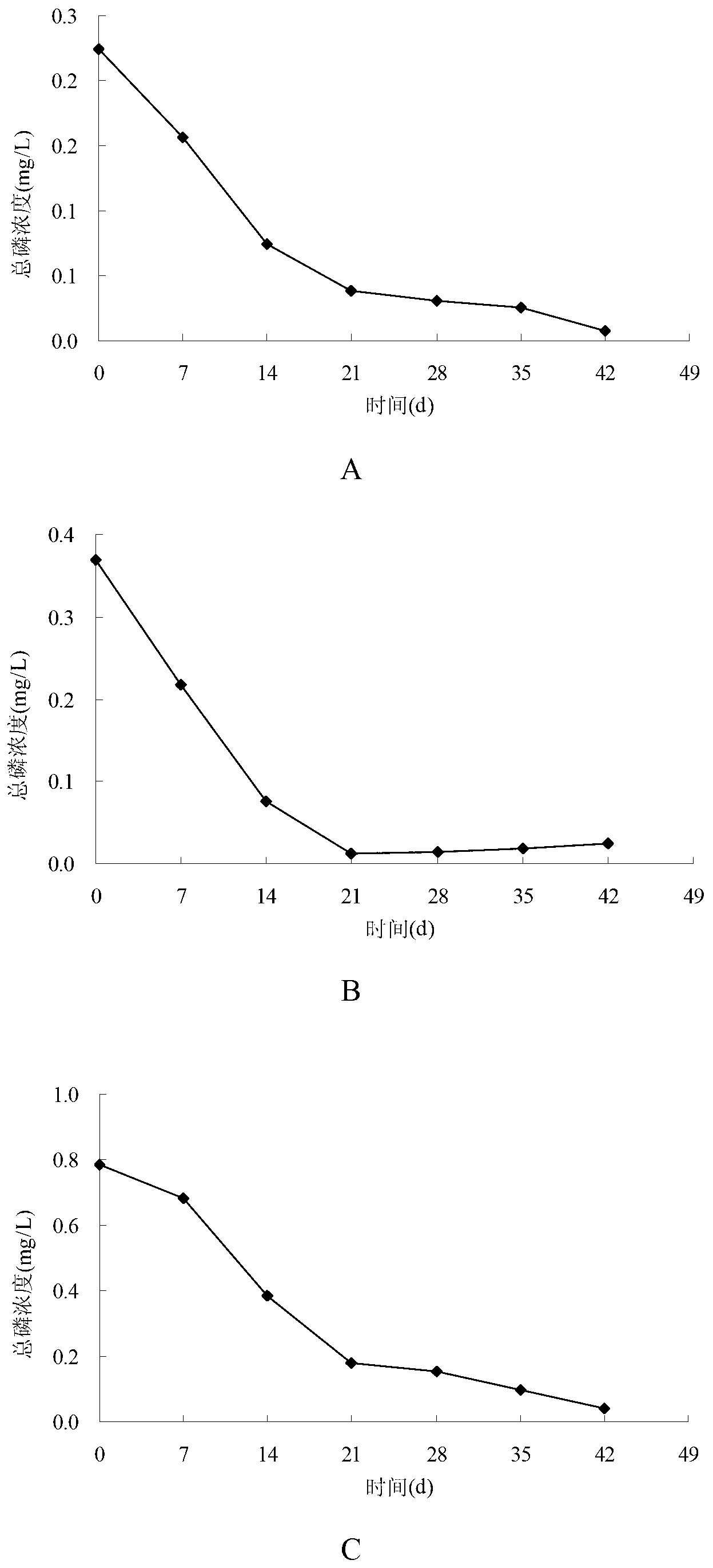 Method for ecologically remedying water by utilizing aizoon stonecrop