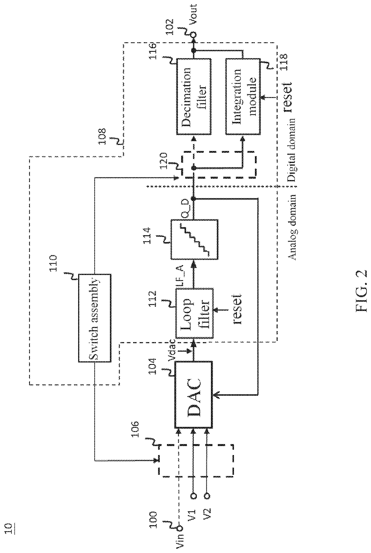 Analog-to-digital converter and associated chip