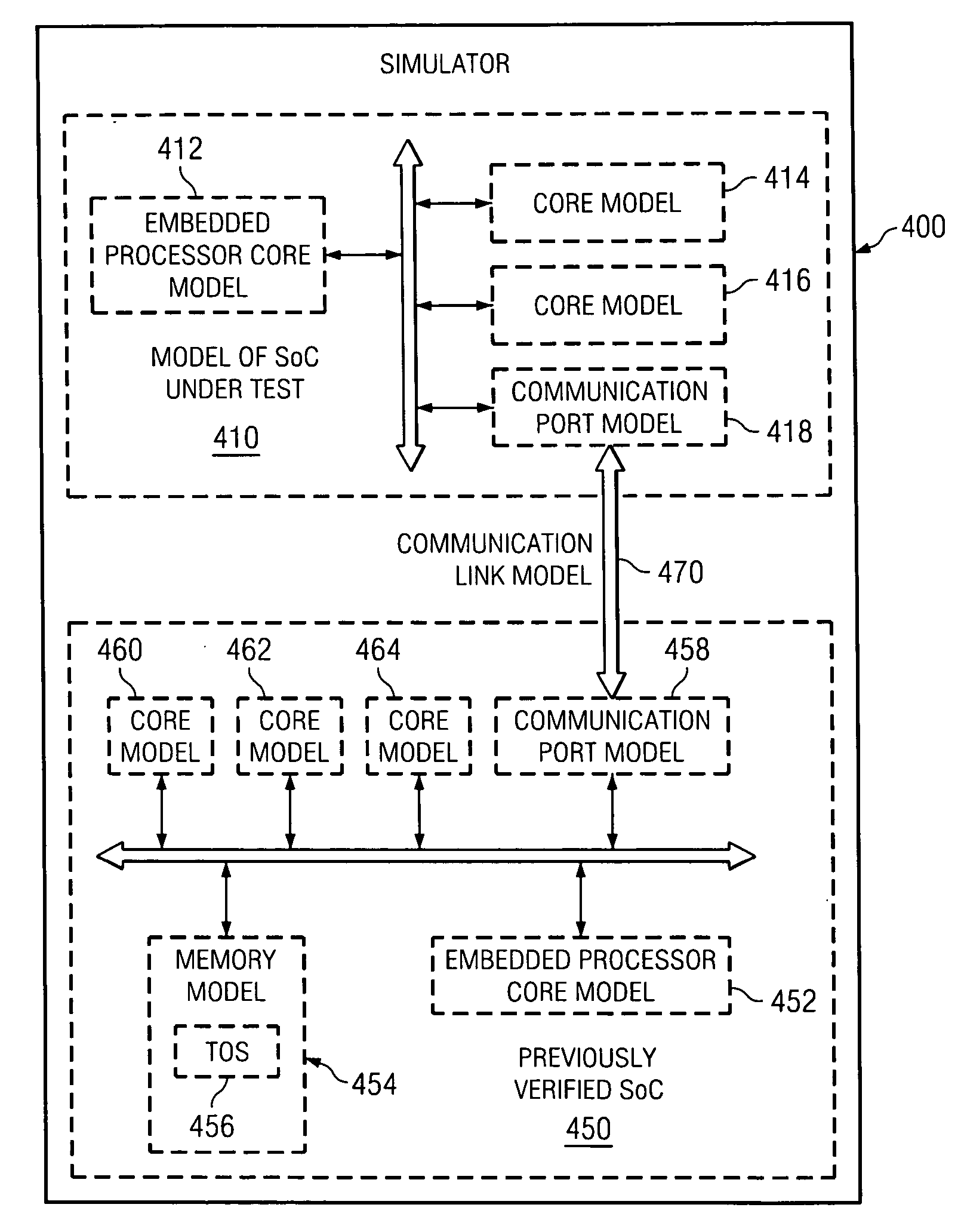 Apparatus and method for testing sub-systems of a system-on-a-chip using a configurable external system-on-a-chip